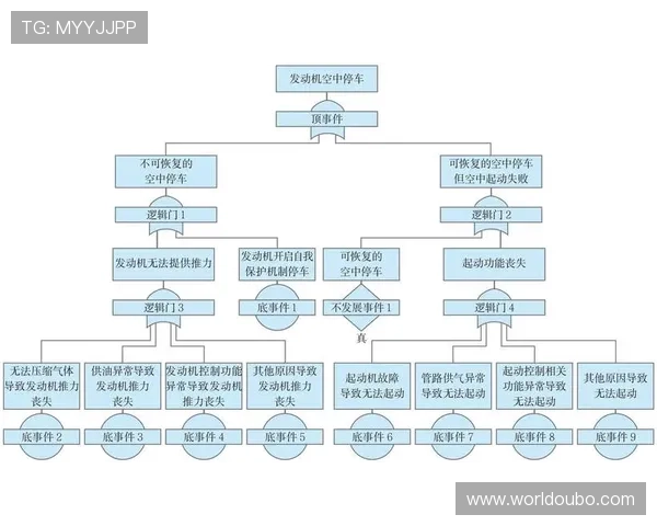 欧博代理平台安全性分析：保障代理商权益的关键措施