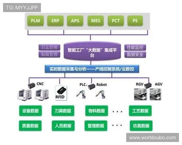 欧博代理商管理系统实现多渠道代理商管理与销售数据实时监控的先进技术