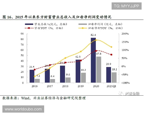 欧博官网入口安全保障措施，保障用户信息和资金安全