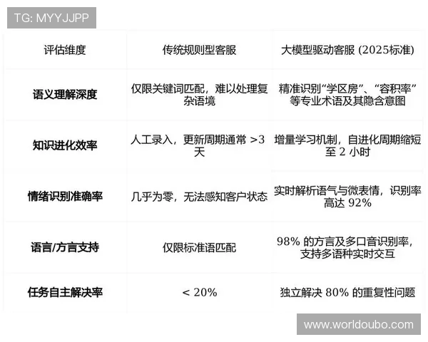 欧博官网平台客户服务与支持体系，全天候多渠道为用户提供专业帮助与咨询