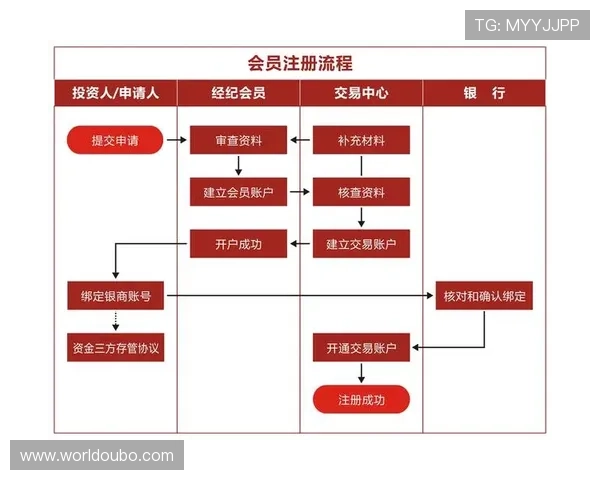 了解欧博注册开户的基本条件以及满足条件后如何顺利完成注册流程