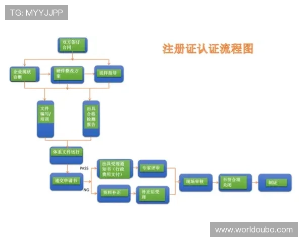 欧博开户步骤详解：新手必看完整注册流程及常见问题解决方案