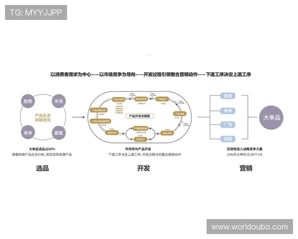 欧博正网一比一代理行业最新动态及未来发展方向深度解读助力代理商布局未来