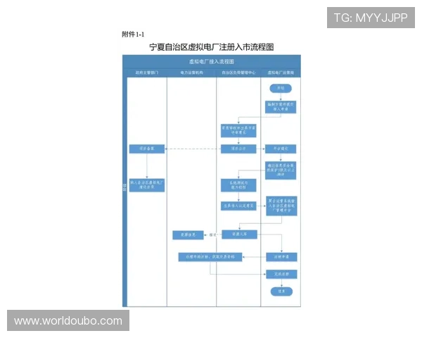 欧博代理开户流程全流程介绍，助你轻松开启代理盈利之路
