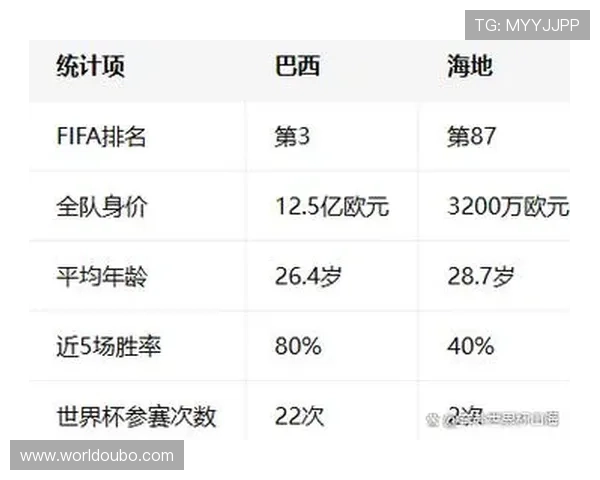 巴西vs海地世界杯比赛开赛提醒,详细赛程安排与直播渠道推荐 巴西vs海地世界杯比赛开赛提醒,详细赛程安排与直播渠道推荐